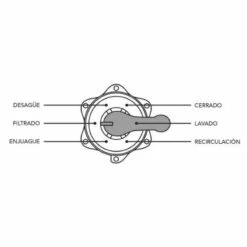 Filtro Inyectado Mediterráneo De PQS -GRE Ventas 6 v lvulas 2