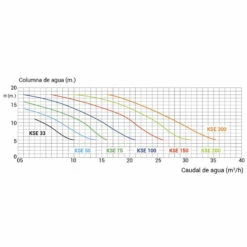 Bomba Filtración Koral KSE Kripsol -GRE Ventas curvas koral 1