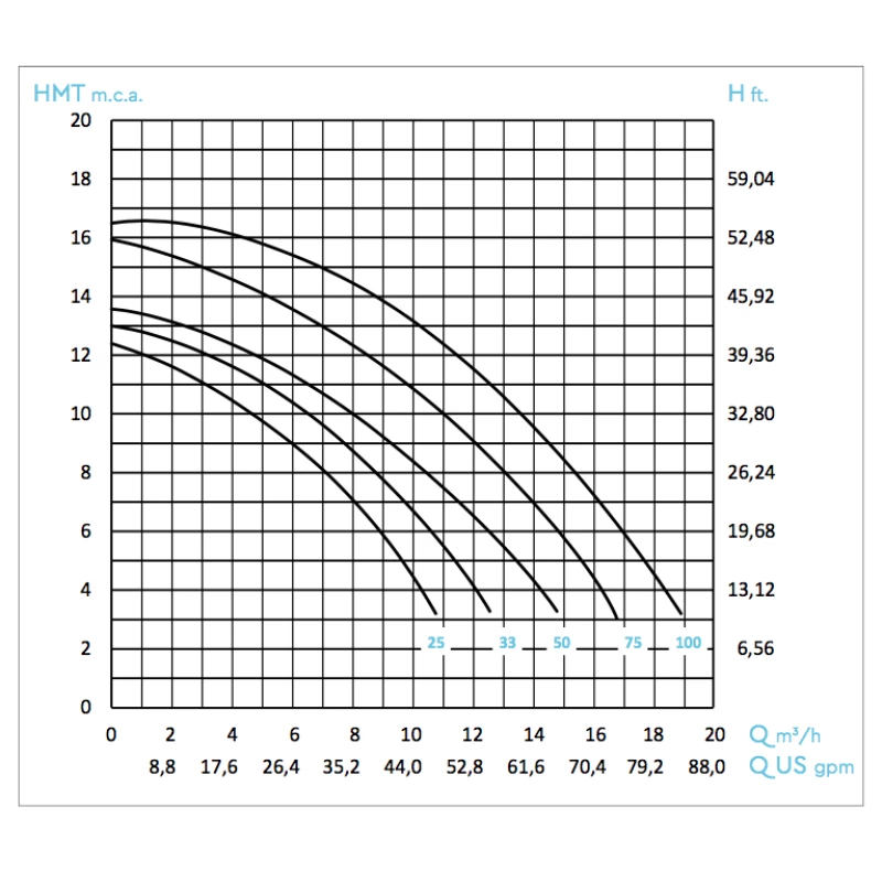 Bomba De Filtración BWT Mini Star Trifásica 4 Bomba De Filtración BWT Mini Star Trifásica - Imagen 2