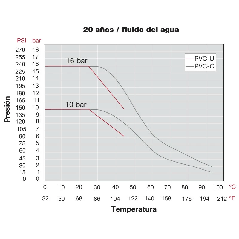 Válvula Antirretorno Bola PVC-U EPDM Roscada 6 Válvula Antirretorno Bola PVC-U EPDM Roscada - Imagen 4