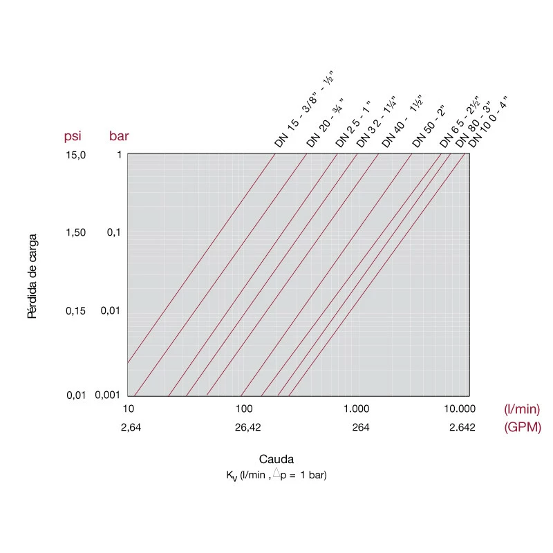 Válvula De Bola Standard PVC Teflón - FPM Roscar 10 Válvula De Bola Standard PVC Teflón - FPM Roscar - Imagen 8