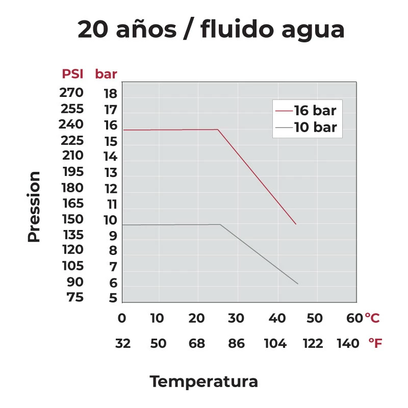 Válvula De Bola Standard PVC Teflón - FPM Roscar 11 Válvula De Bola Standard PVC Teflón - FPM Roscar - Imagen 9