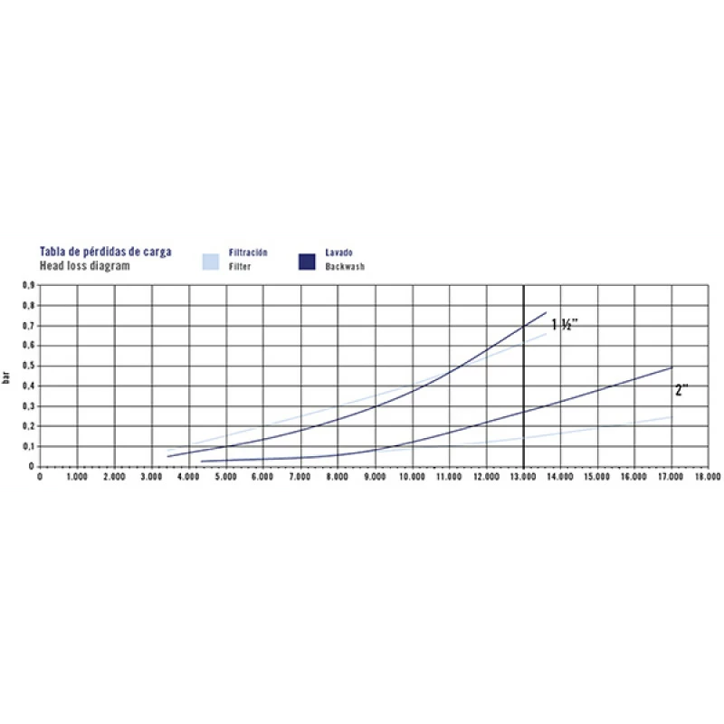 Válvula Selectora Auto System Vrac Basic Astralpool 4 Válvula Selectora Auto System Vrac Basic Astralpool - Imagen 2